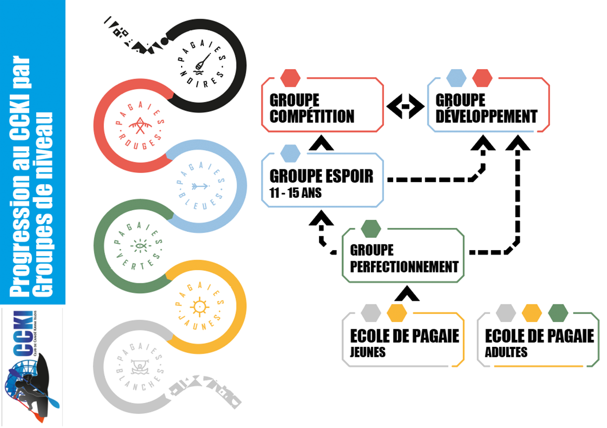 parcours pagaies