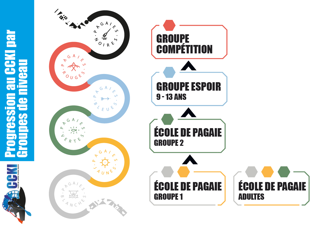 parcours pagaies